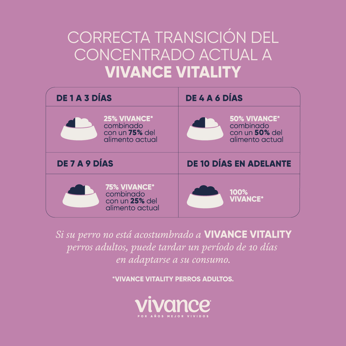 Vivance Vitality Adultos