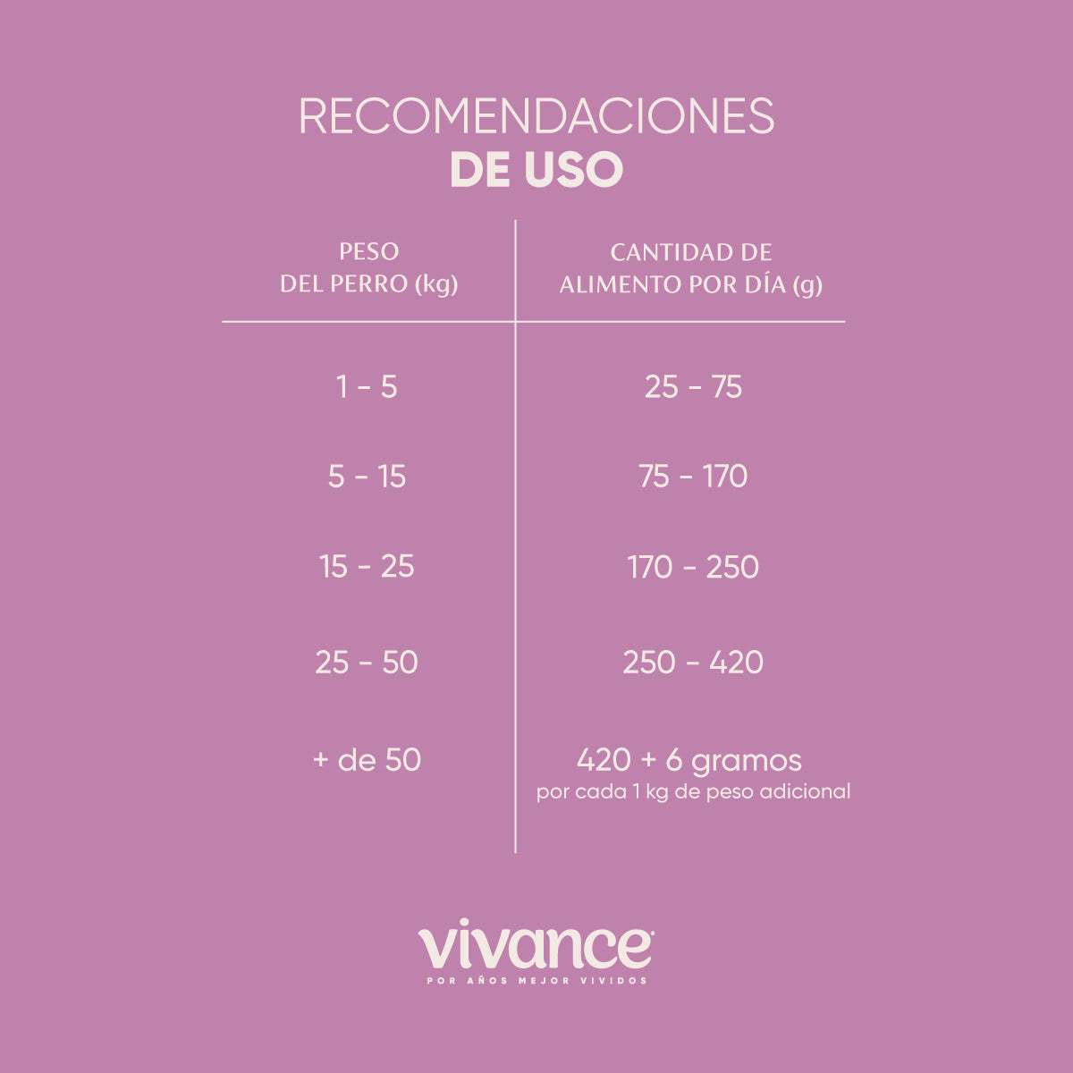 Vivance Vitality Adultos