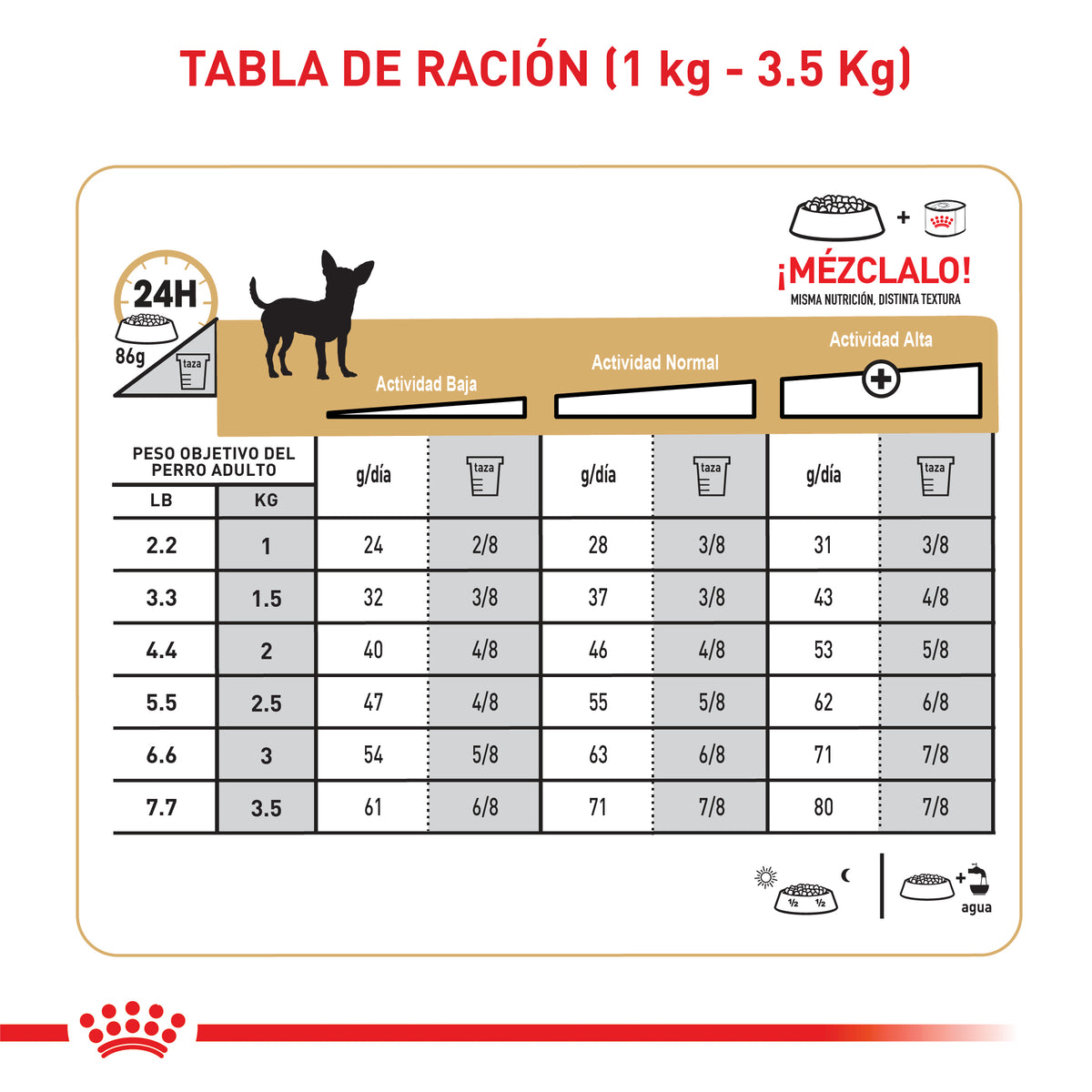 Royal Canin Yorkshire Terrier 4,54Kg