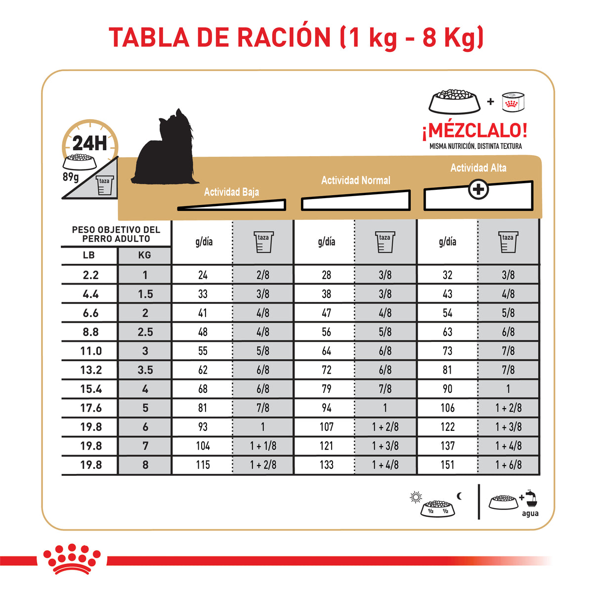 Royal Canin Yorkshire Terrier 4,54Kg