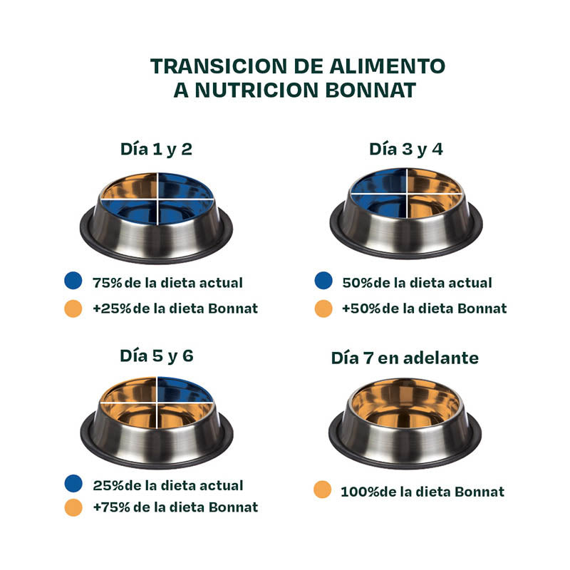 Bonnat Veterinary Diet Canine Gastrointestinal 2 Kg