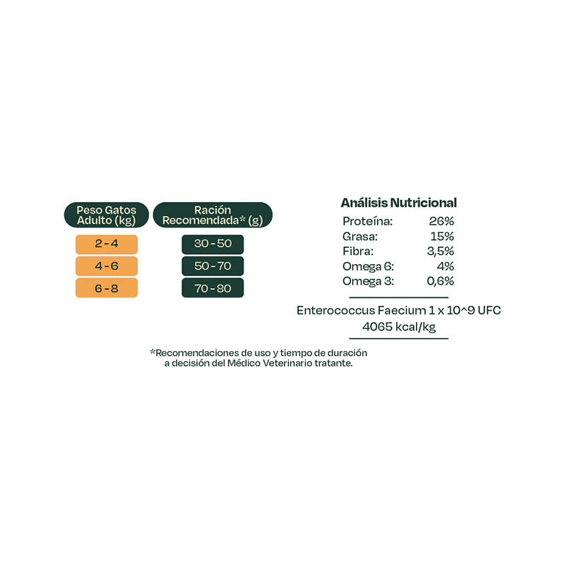 Bonnat Veterinary Diet Feline Hepatic Suport 2 Kg