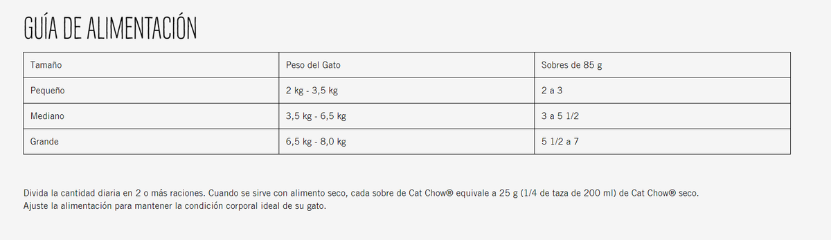 Cat Chow pouch adulto pescado x 85 gr - Nutrición Mascotas y Animales - Tierragro Colombia (5558229139606)