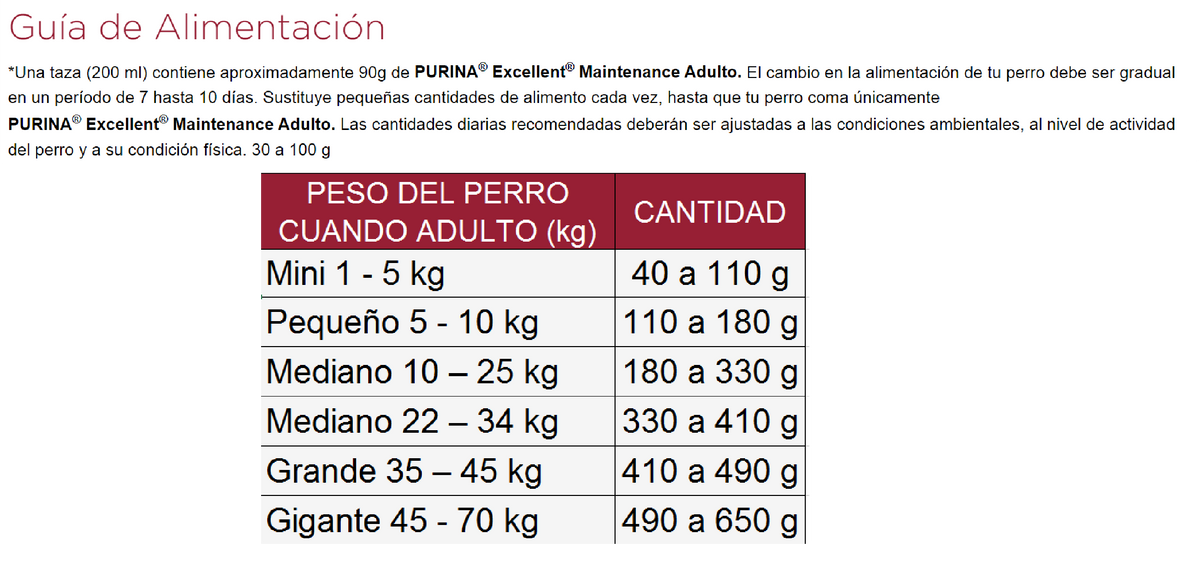 Excellent perro adulto mantenimiento - Nutrición Mascotas y Animales - Tierragro Colombia (5558226747542)