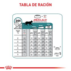 Hairball Care- Cuidado Bola De Pelo 2,72 Kg - Royal Canin